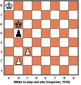 White: Ka8, pawns b2, c3; Black: Kb6, pawn b5. White to play and win